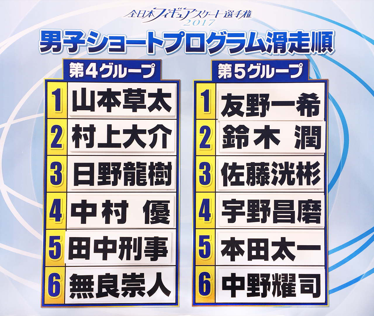 【全日本選手権】滑走順決定！