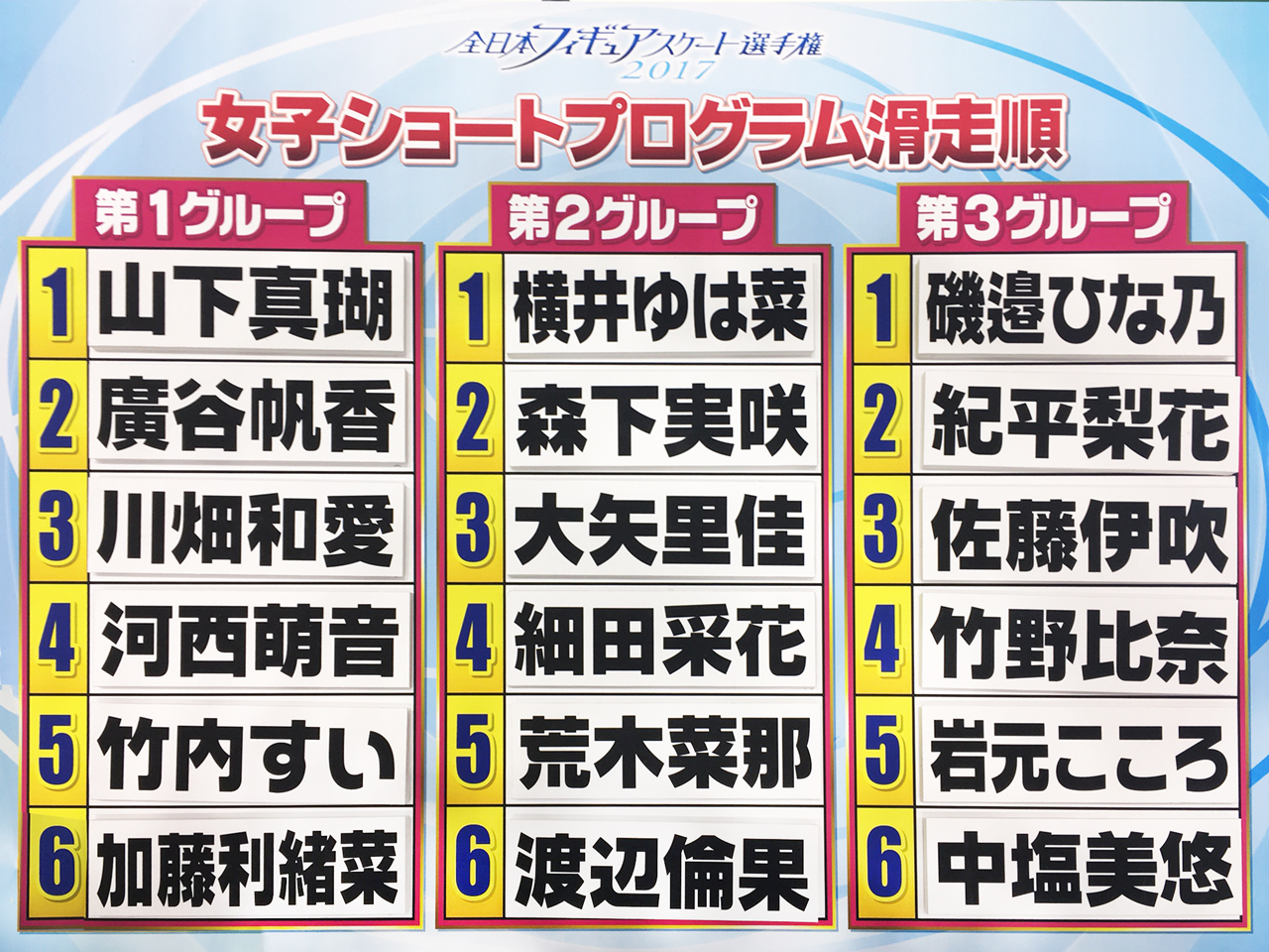 【全日本選手権】滑走順決定！