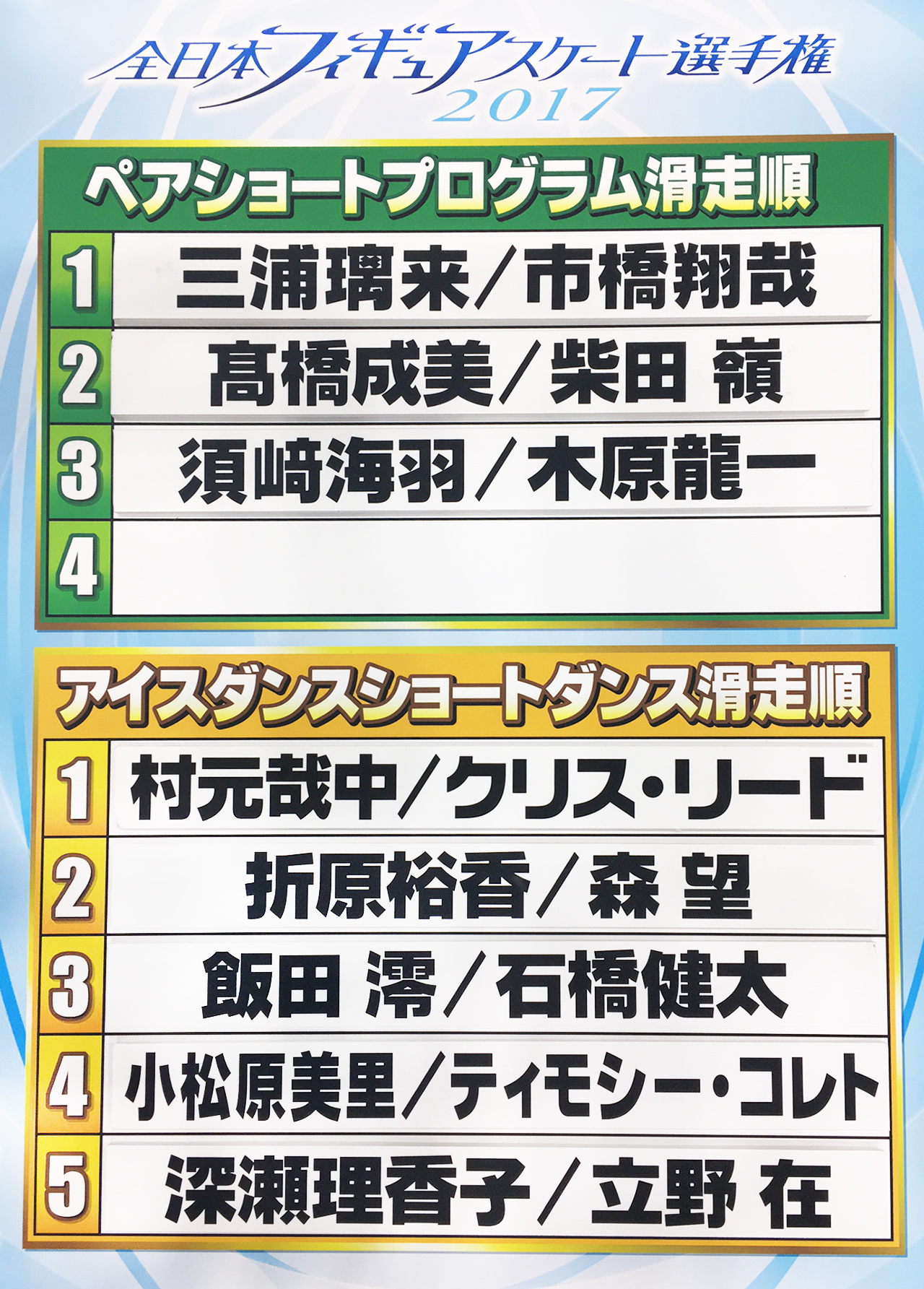 【全日本選手権】滑走順決定！