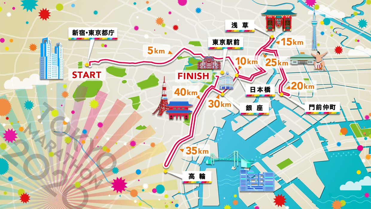 東京マラソン2020 コースマップ