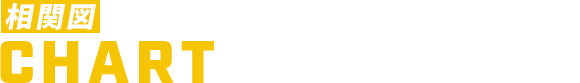 相関図