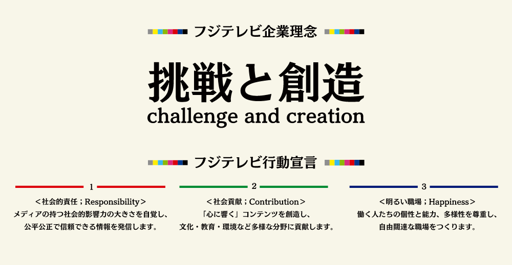 フジテレビ企業理念　挑戦と創造 challenge and creation / フジテレビ行動宣言 1 ＜社会的責任；Responsibility＞メディアの持つ社会的影響力の大きさを自覚し、公平公正で信頼できる情報を発信します。/ 2 ＜社会貢献；Contribution＞「心に響く」コンテンツを創造し、文化・教育・環境など多様な分野に貢献します。/ 3 ＜明るい職場；Happiness＞ 働く人たちの個性と能力、多様性を尊重し、自由闊達な職場をつくります。