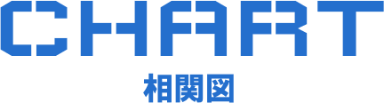 相関図