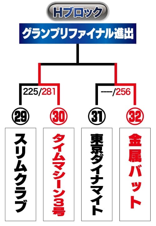 トーナメント表