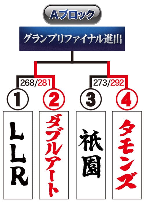 トーナメント表