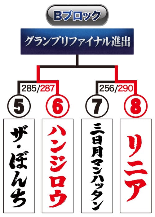 トーナメント表