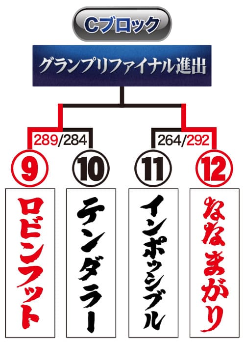 トーナメント表