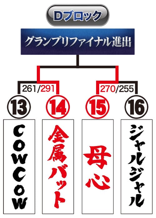 トーナメント表