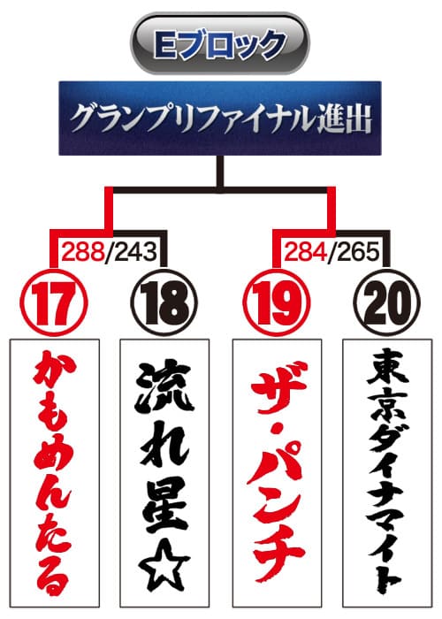 トーナメント表