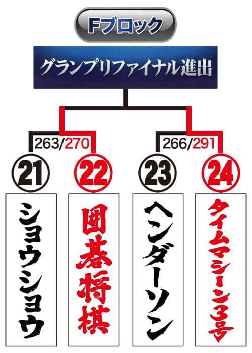 トーナメント表