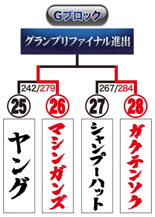 トーナメント表