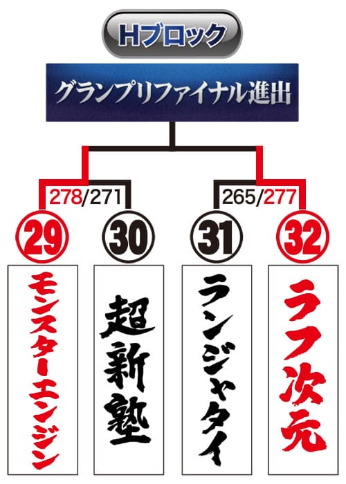 トーナメント表