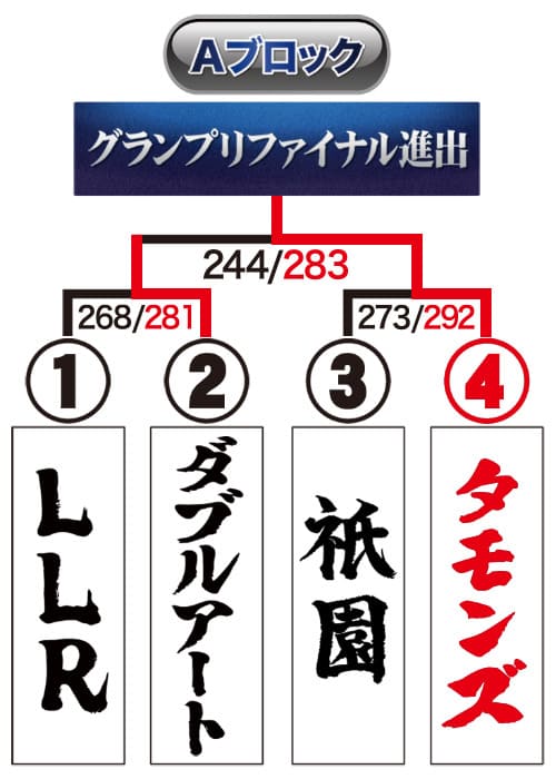 トーナメント表