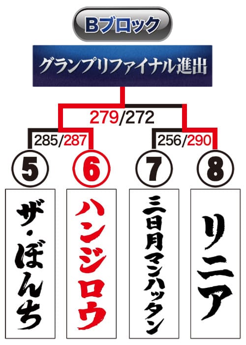 トーナメント表