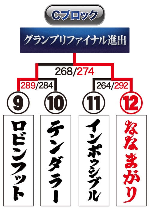 トーナメント表