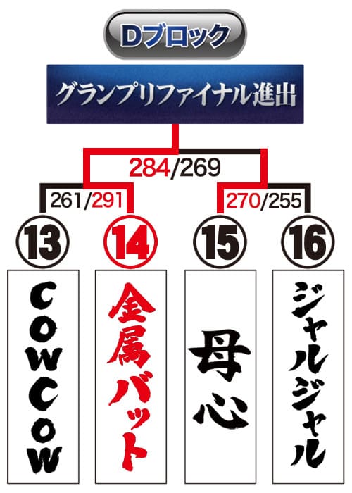 トーナメント表