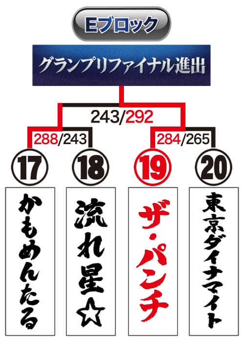 トーナメント表
