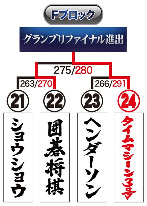 トーナメント表