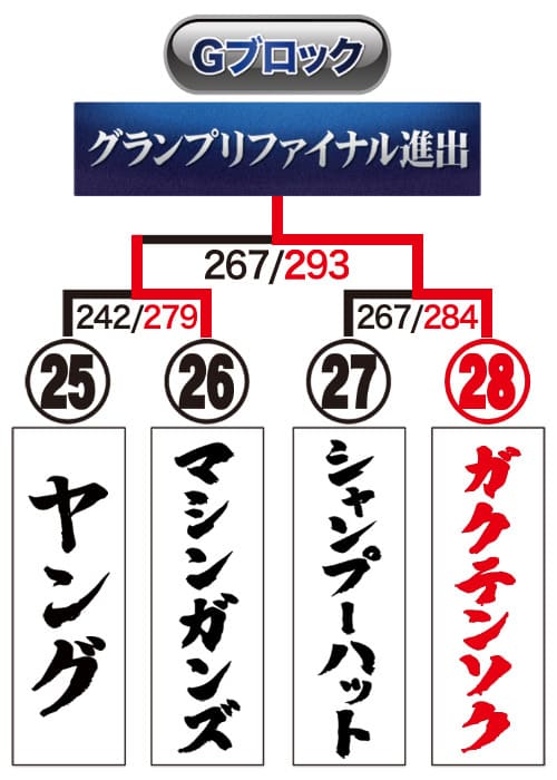 トーナメント表
