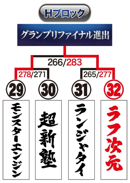 トーナメント表
