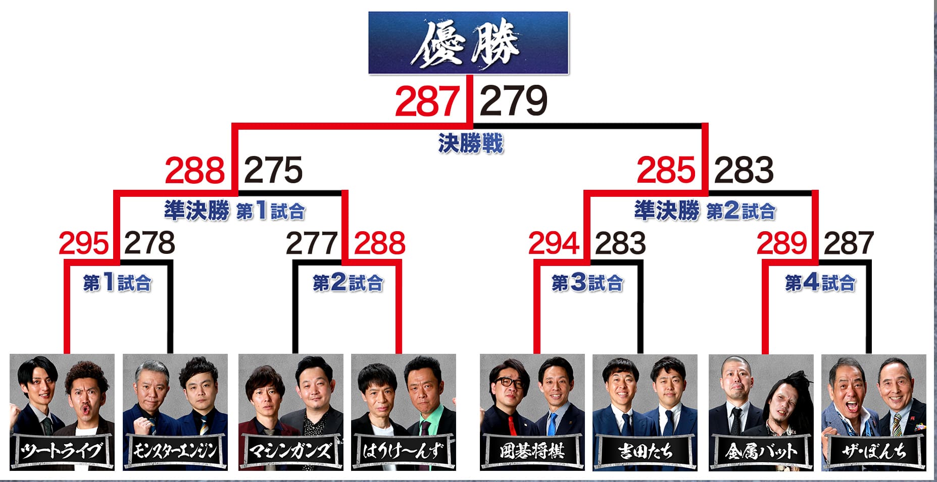 トーナメント表