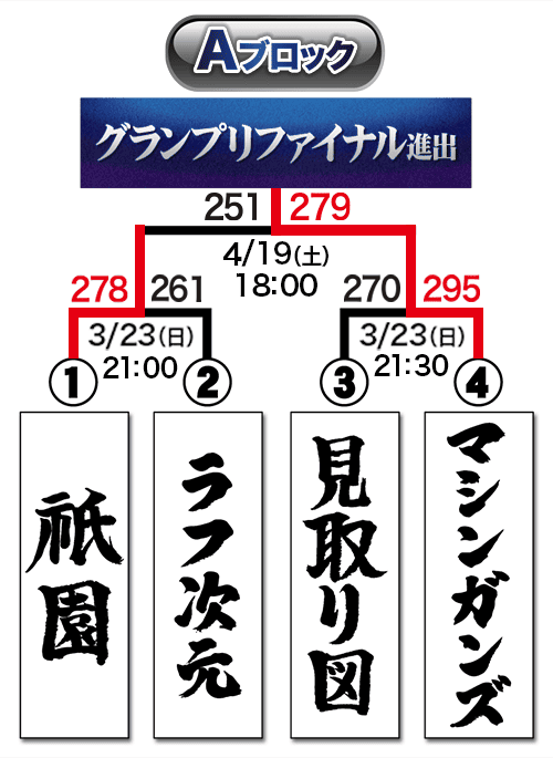 トーナメント表