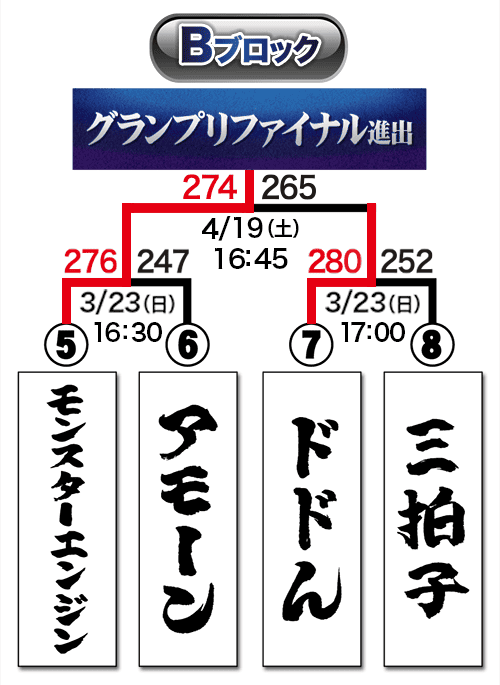 トーナメント表