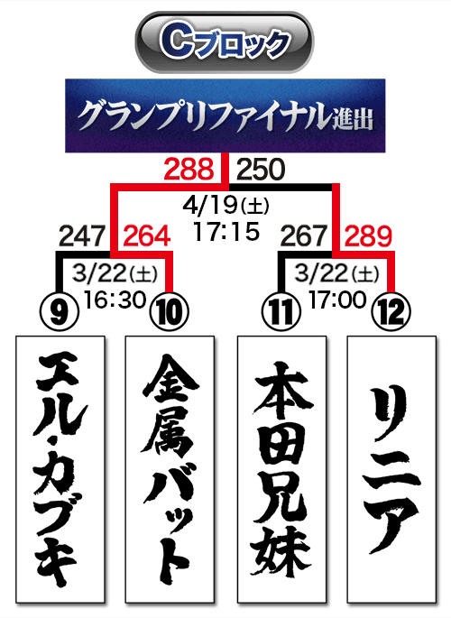 トーナメント表