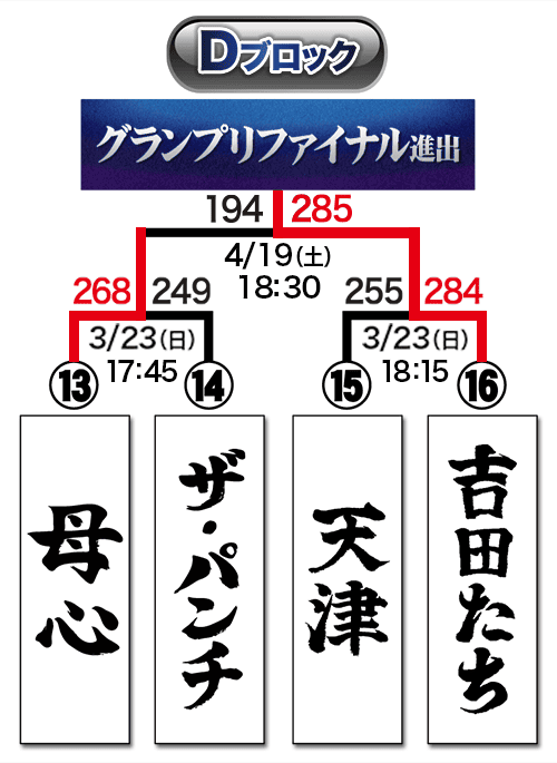 トーナメント表