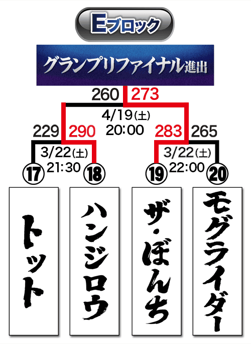 トーナメント表