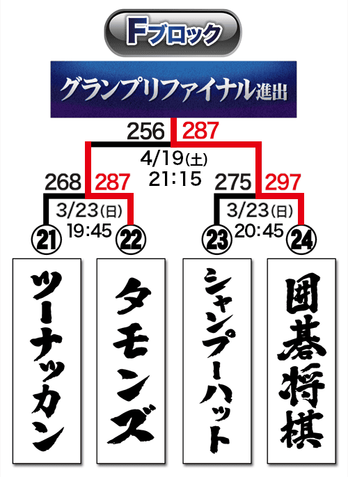 トーナメント表