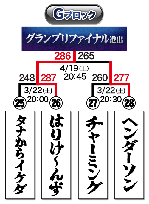 トーナメント表