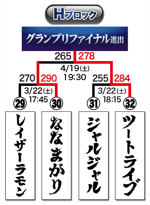 トーナメント表