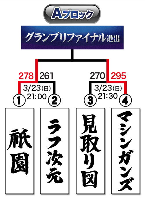 トーナメント表