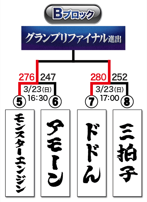 トーナメント表