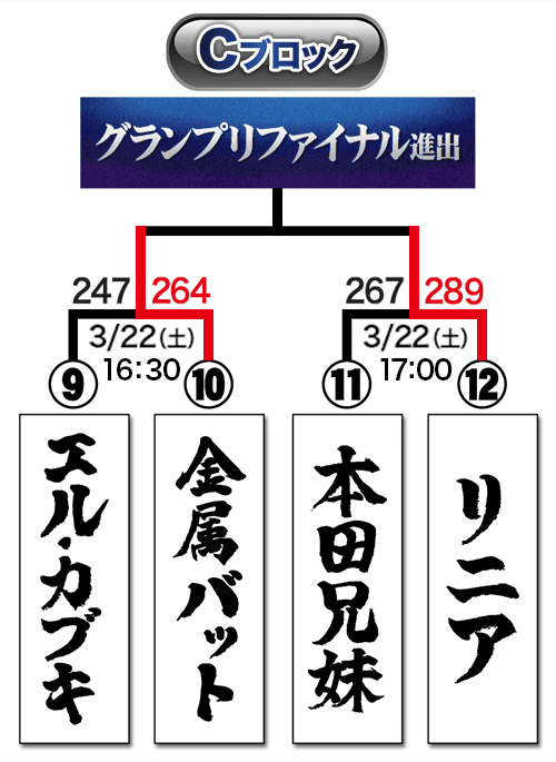 トーナメント表