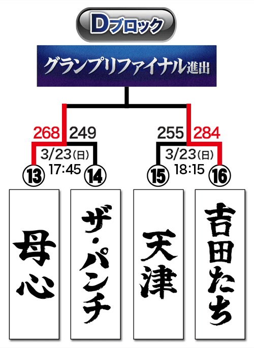 トーナメント表