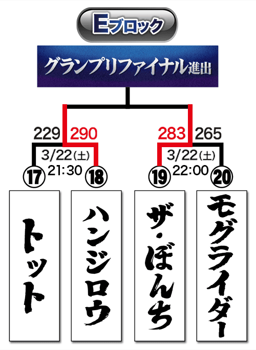 トーナメント表