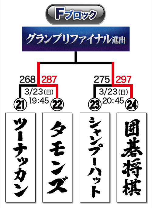 トーナメント表