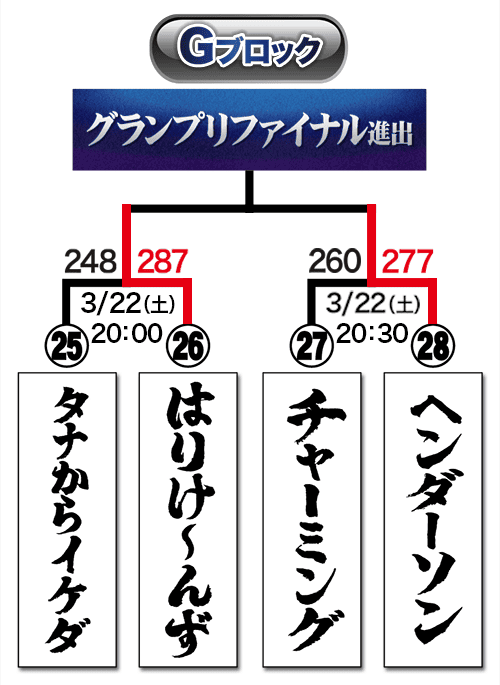 トーナメント表