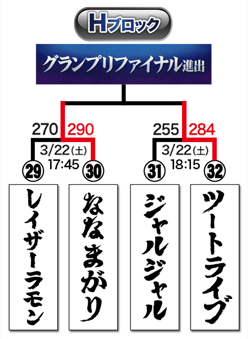 トーナメント表