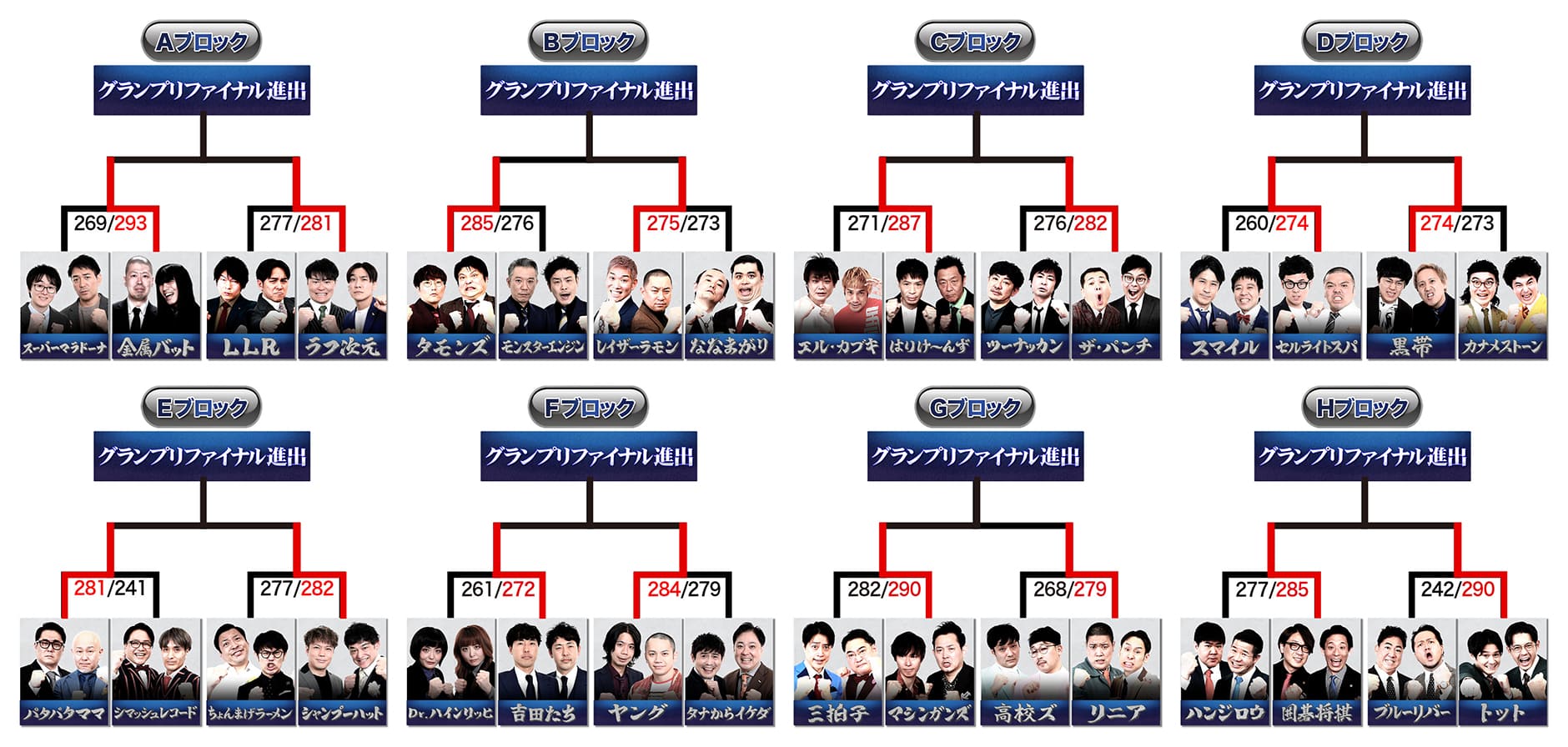 トーナメント表