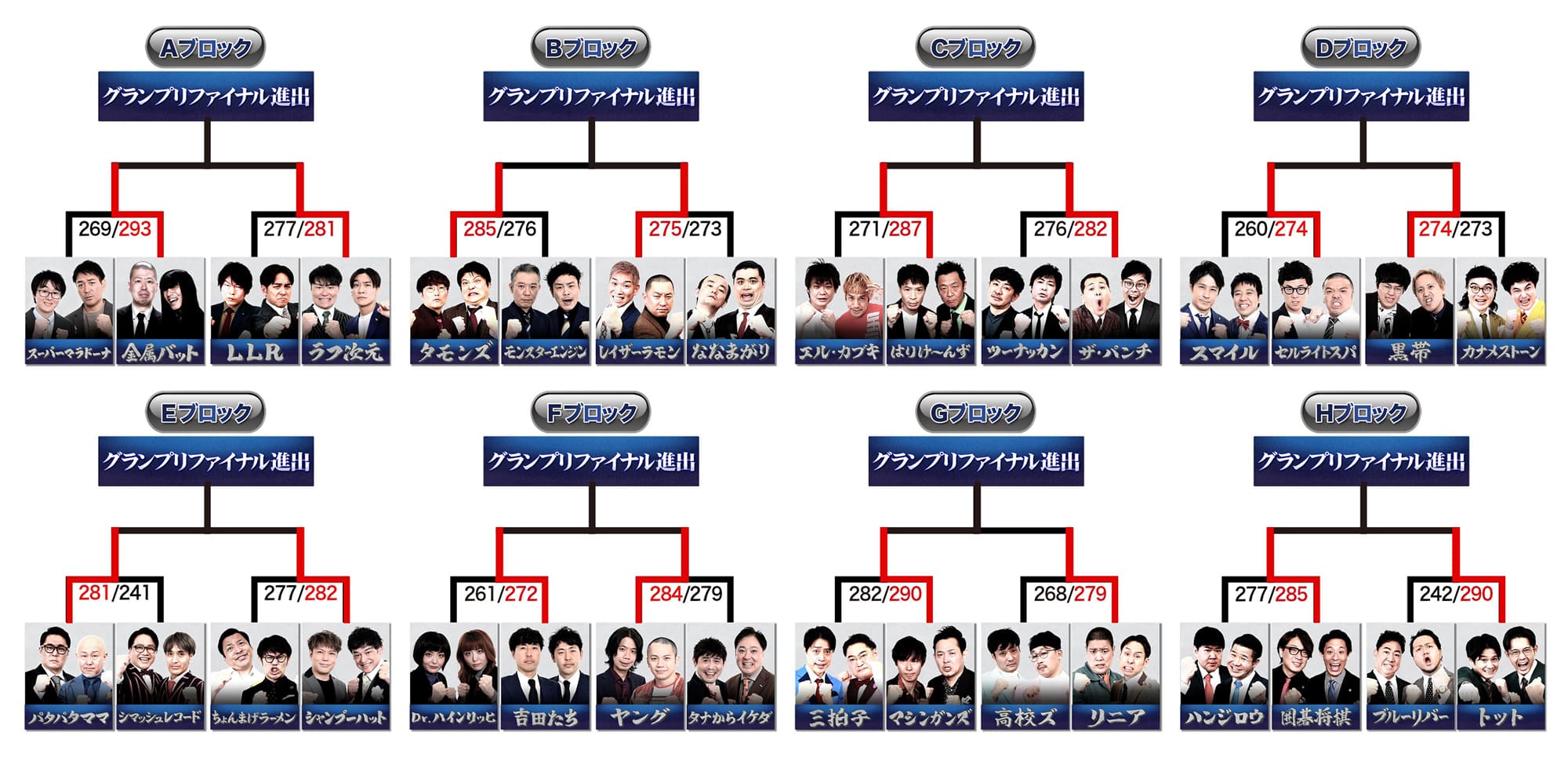 トーナメント表