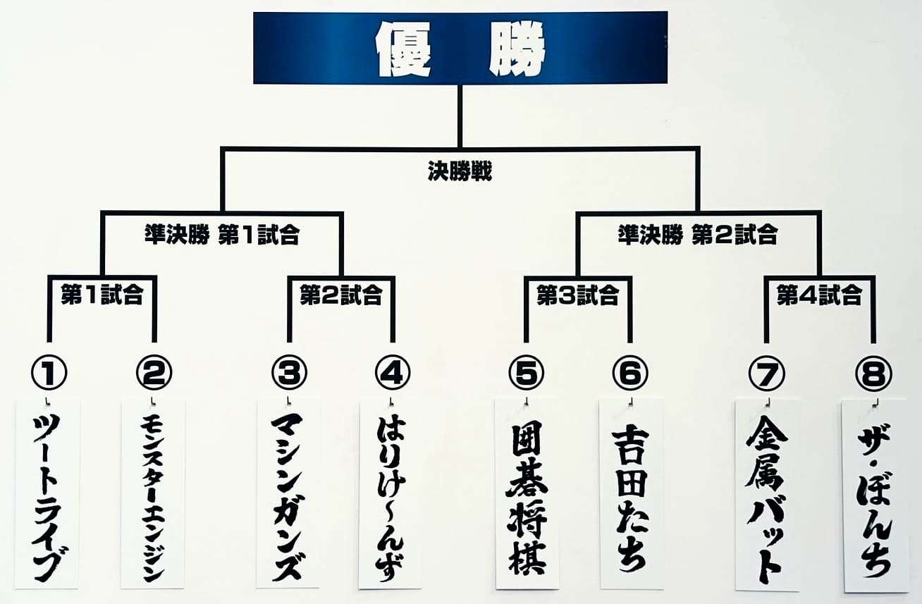 トーナメント表