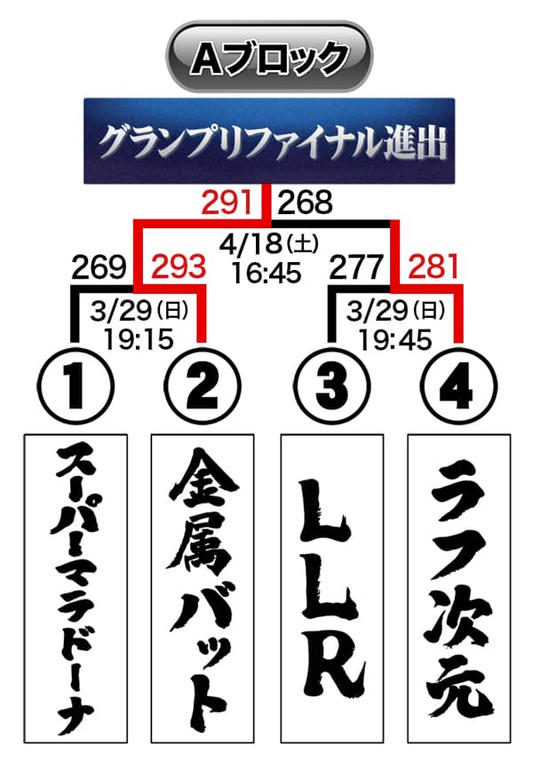トーナメント表