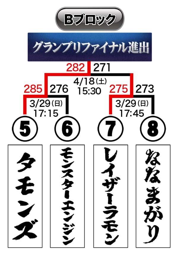 トーナメント表