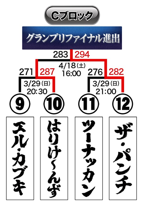 トーナメント表