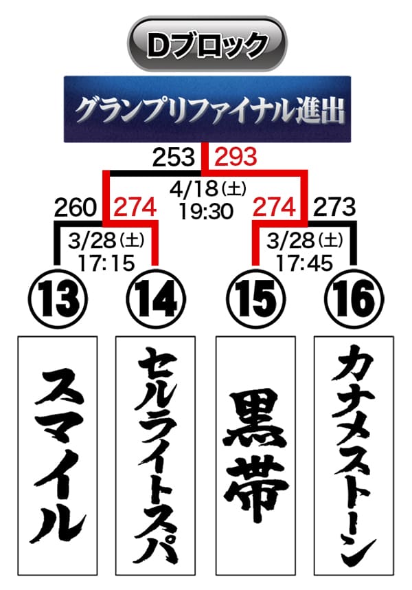 トーナメント表