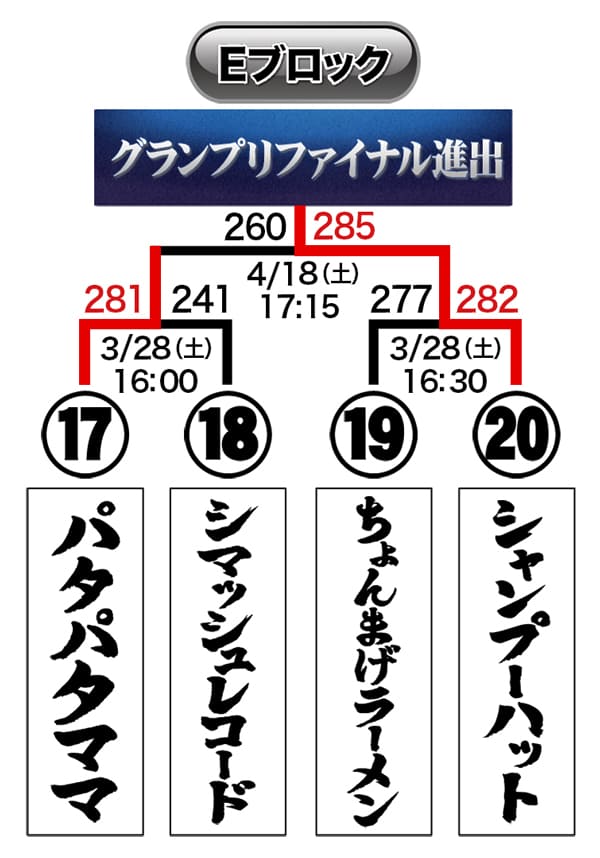 トーナメント表