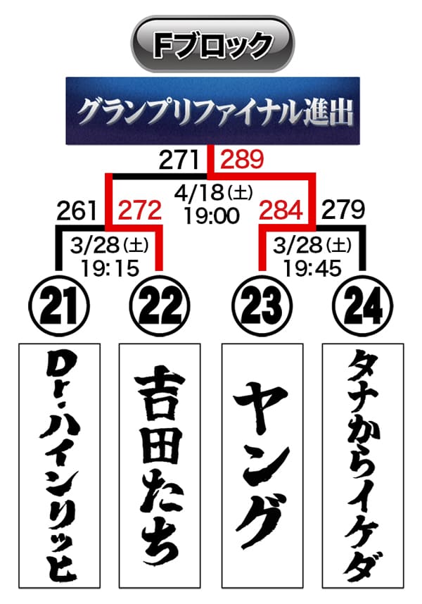 トーナメント表